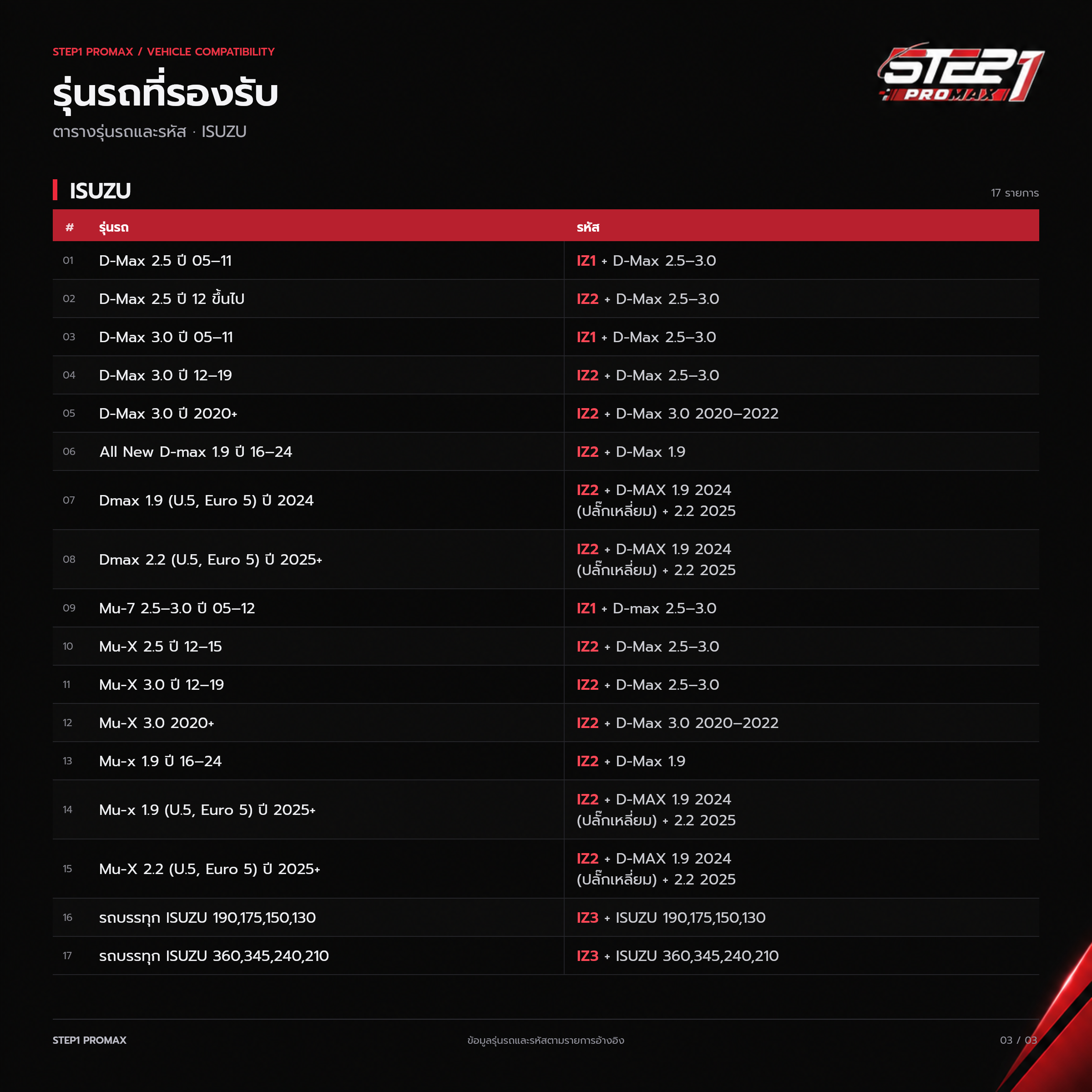 STEP1 ProMax — Isuzu