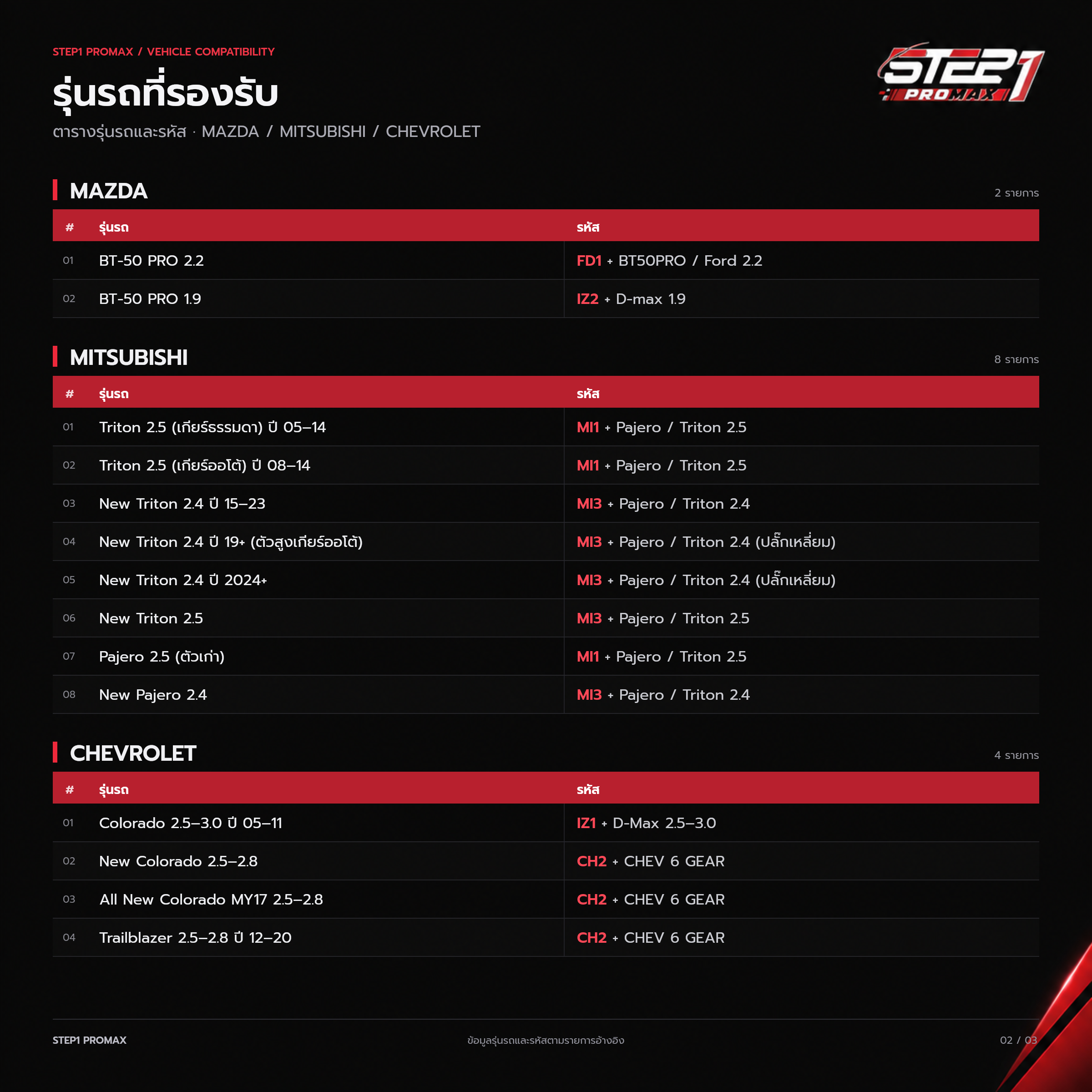 STEP1 ProMax — Mazda · Mitsubishi · Chevrolet