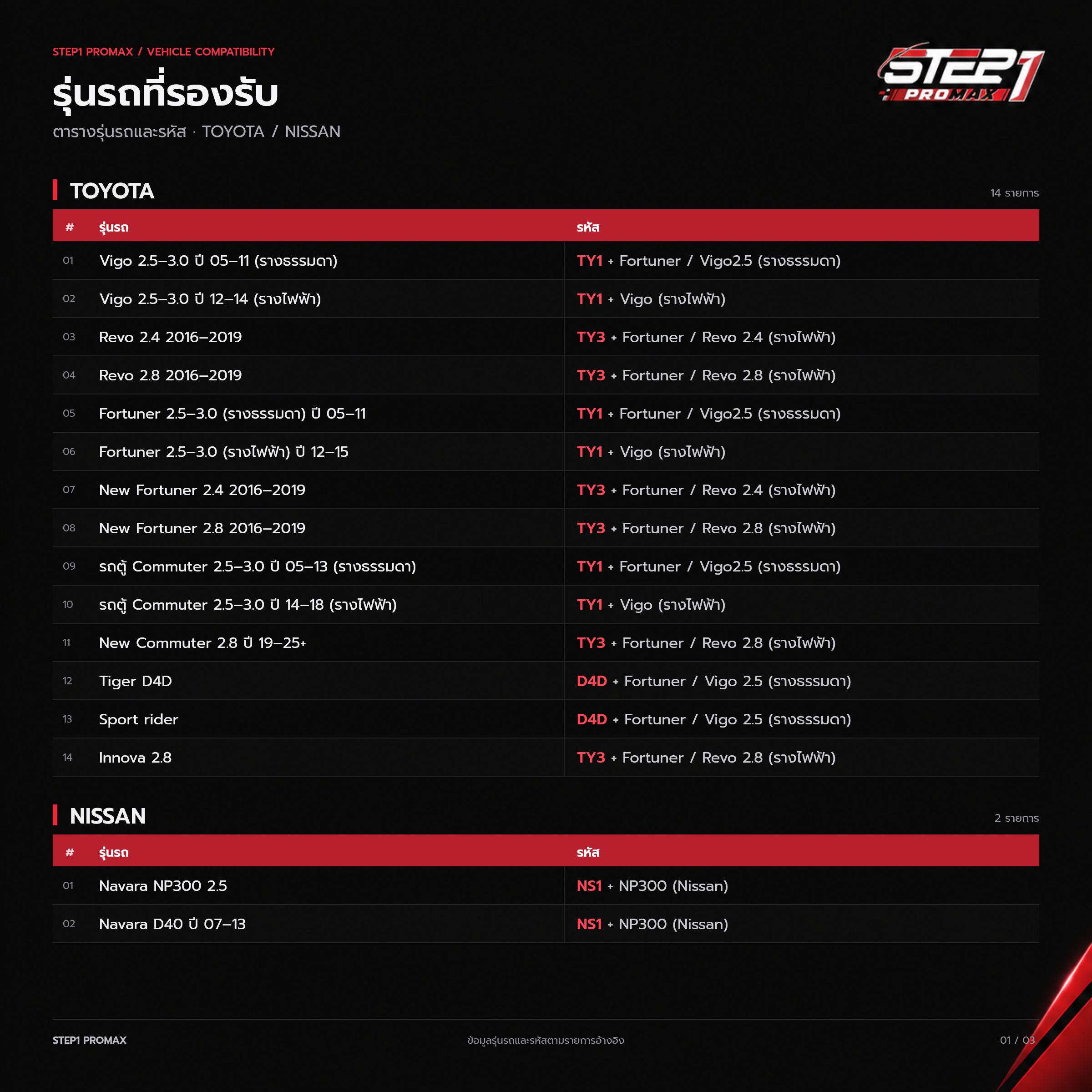 STEP1 ProMax — Toyota และ Nissan